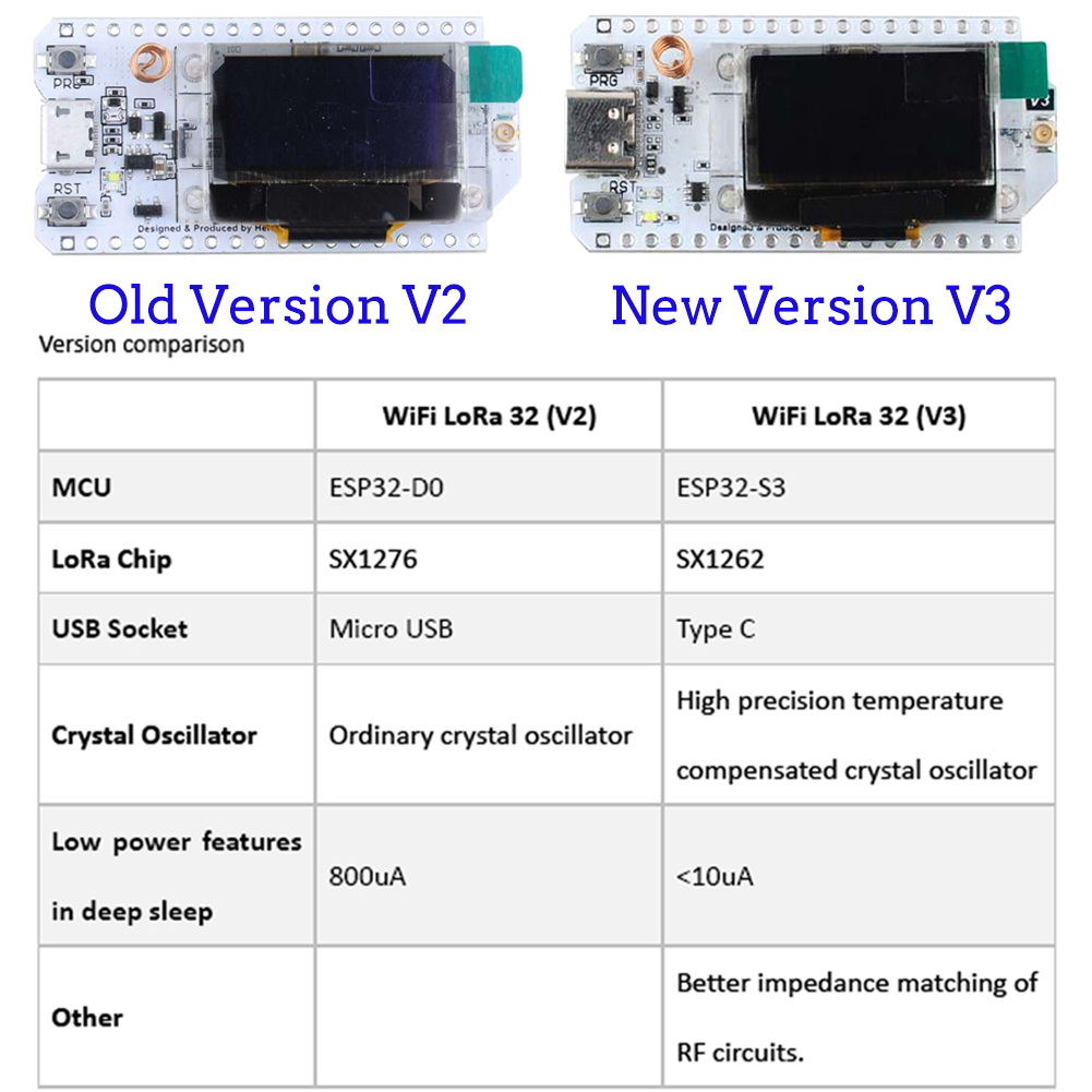 Lora32 v3開発ボードキット、oled Display - Esp32 Smart Home Kit のレビューと価格